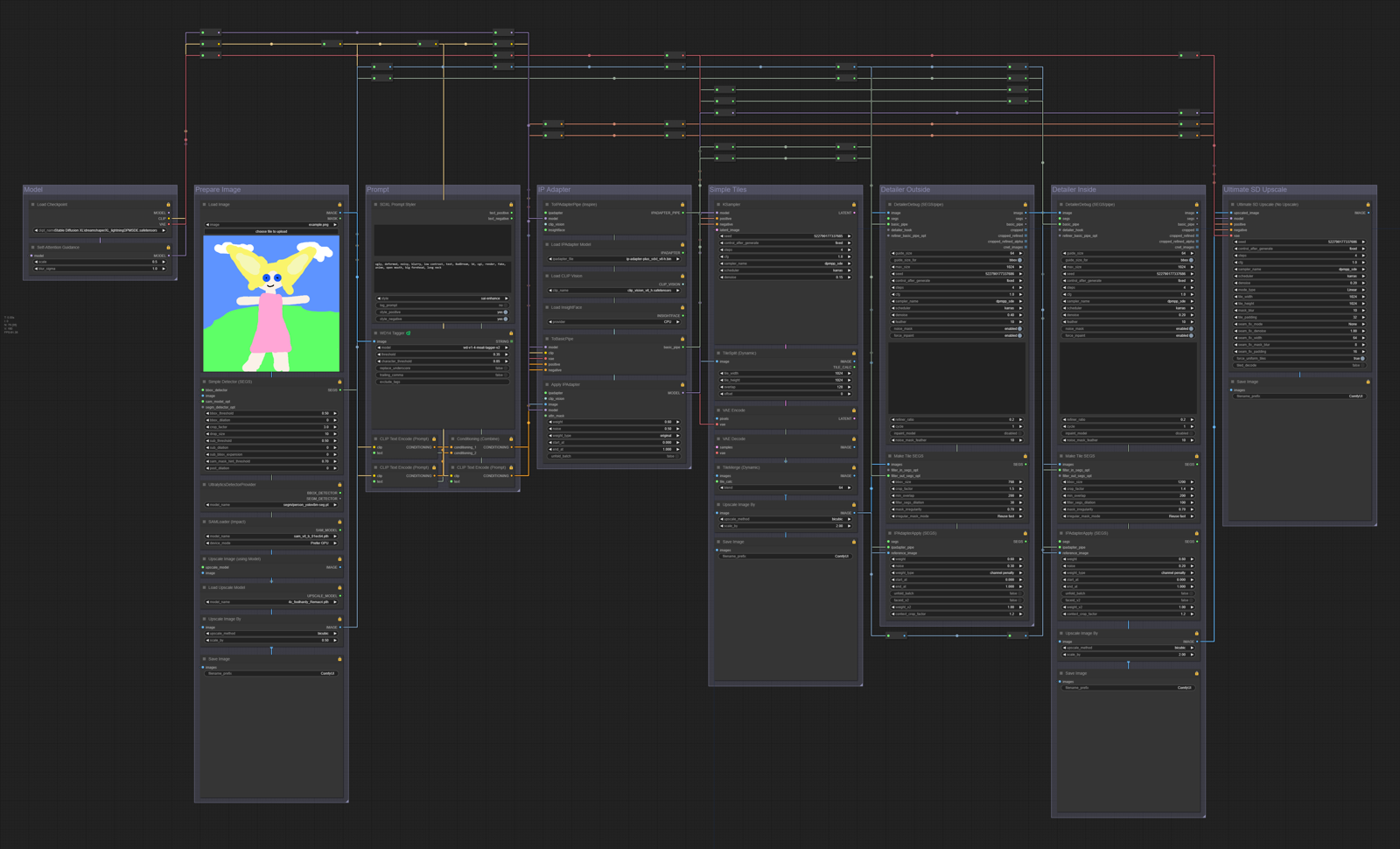 UltraUpscale: I'm sharing my workflow for upscaling images to over 12k